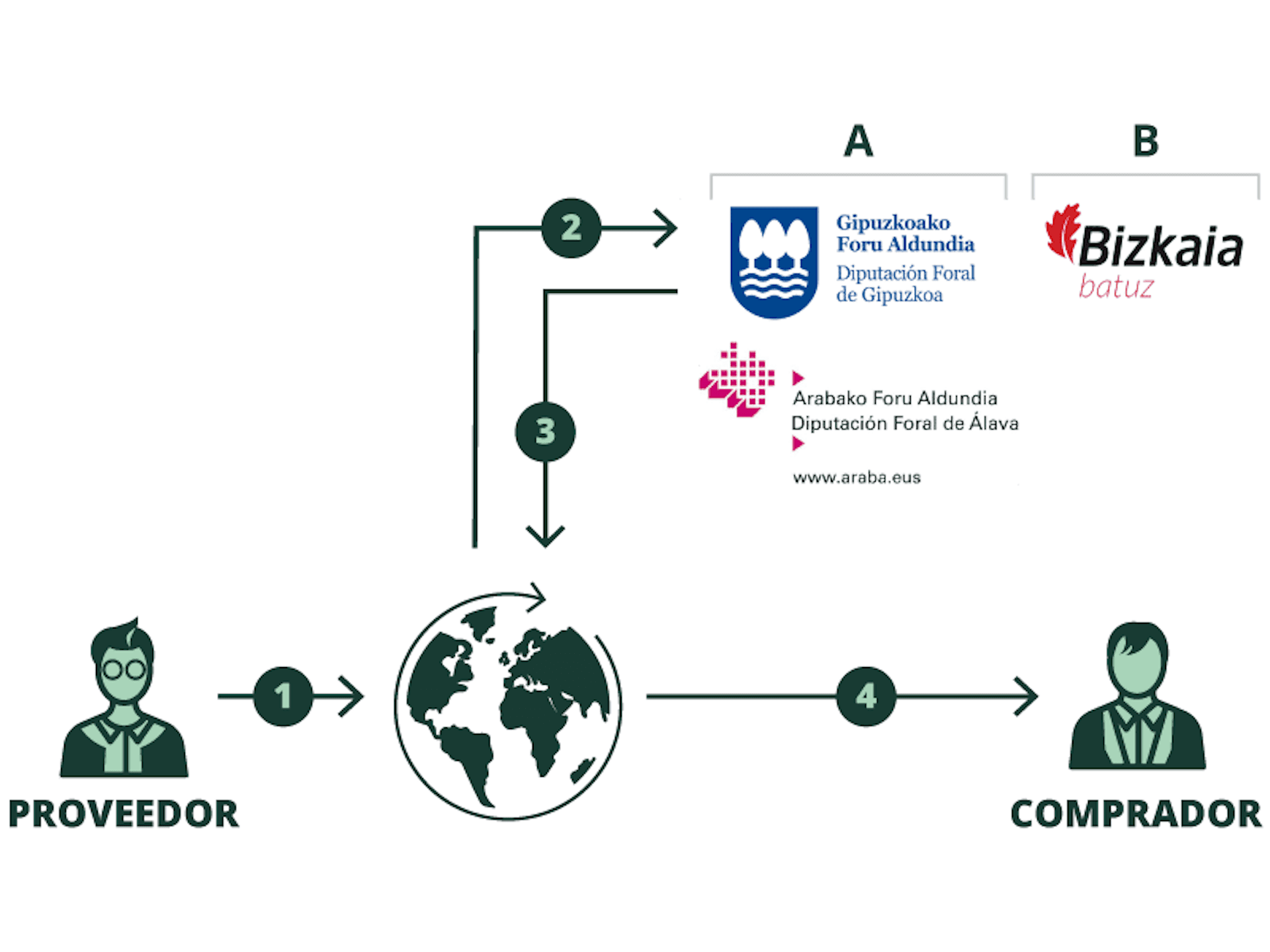 Solución de Pagero para TicketBAI